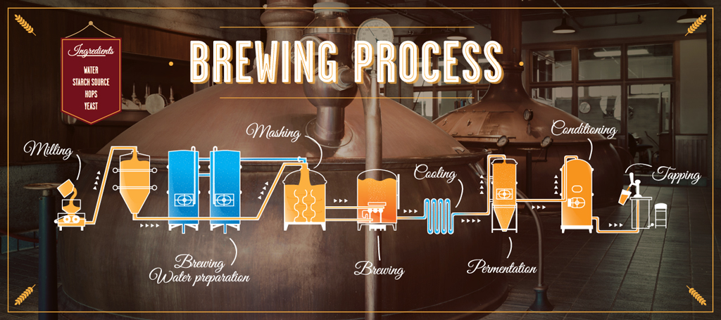 BrewingProces_LocusInt